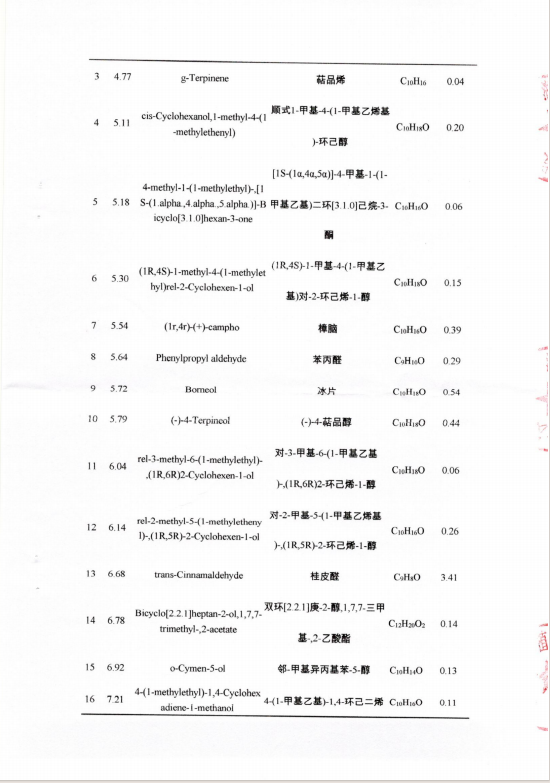 蕲艾配方艾条(大金条)