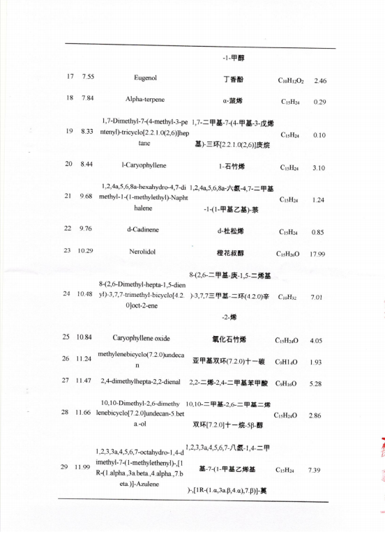 蕲艾配方艾条(大金条)