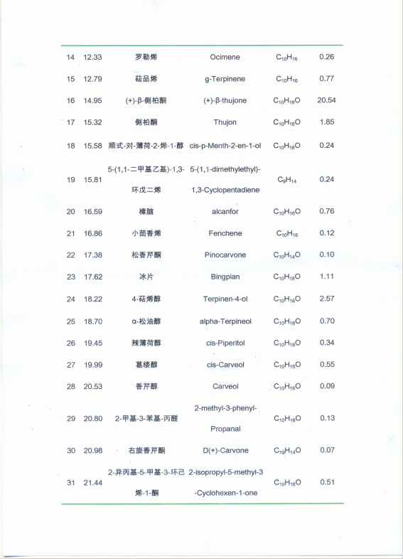 小金油