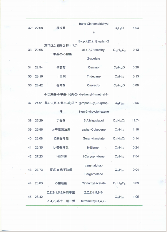 小金油