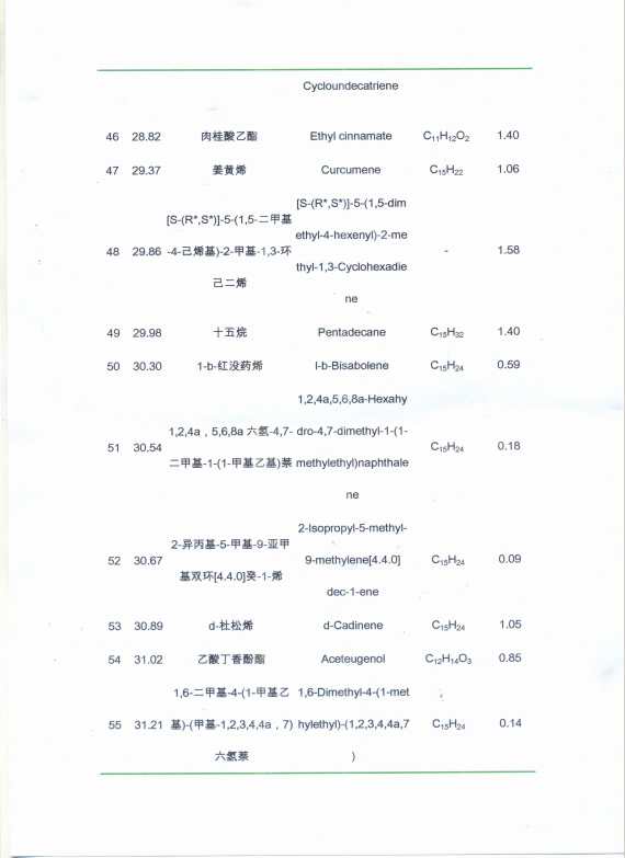 小金油