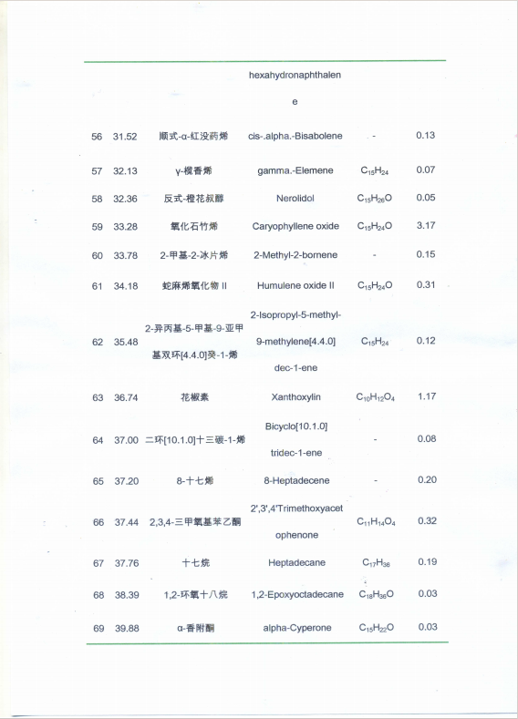 小金油