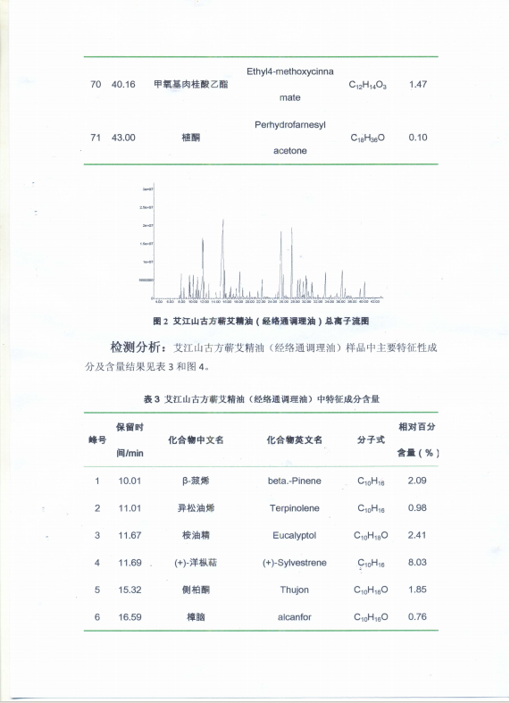 小金油